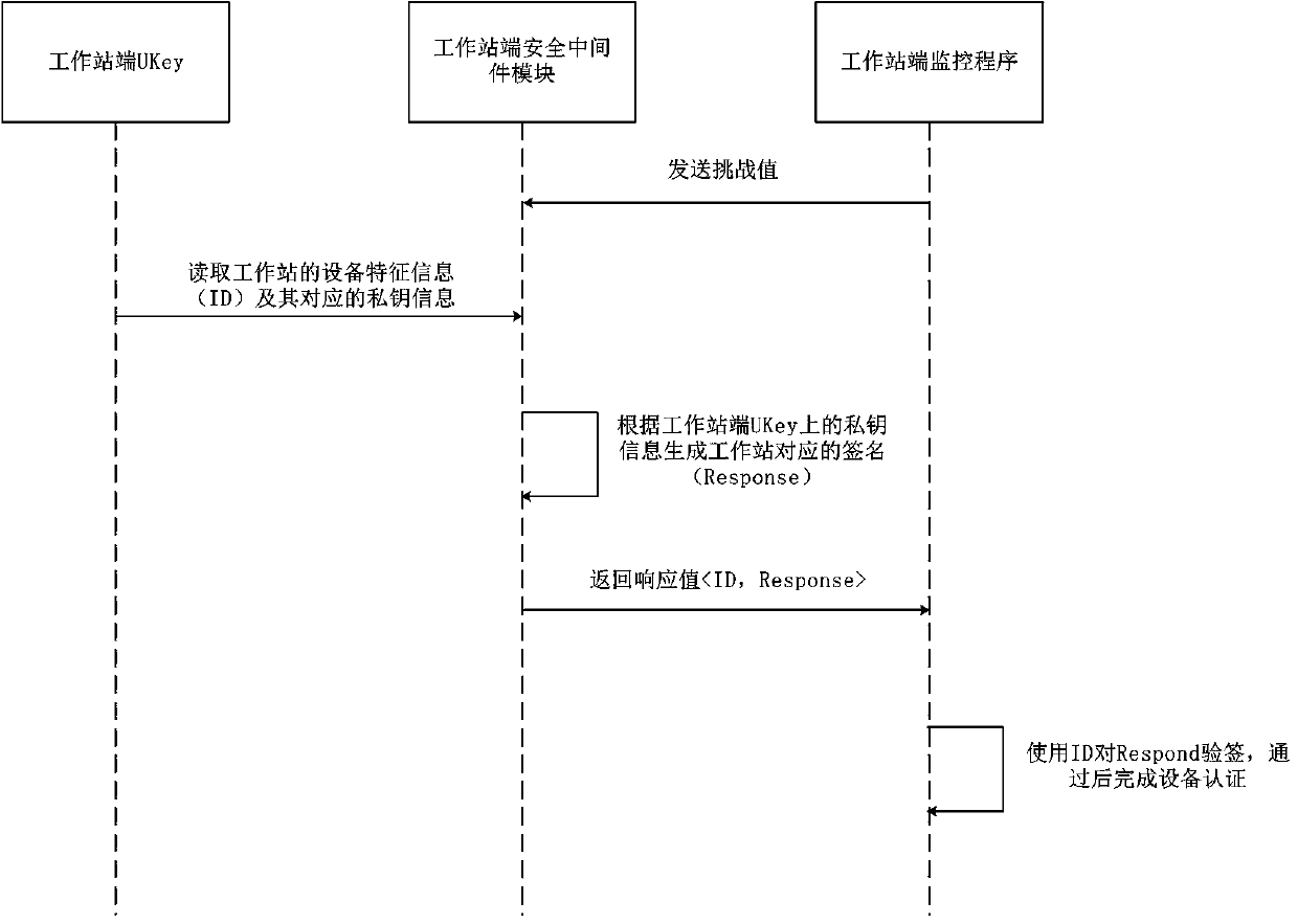 Subway comprehensive monitoring system based on SM9 password identity authentication