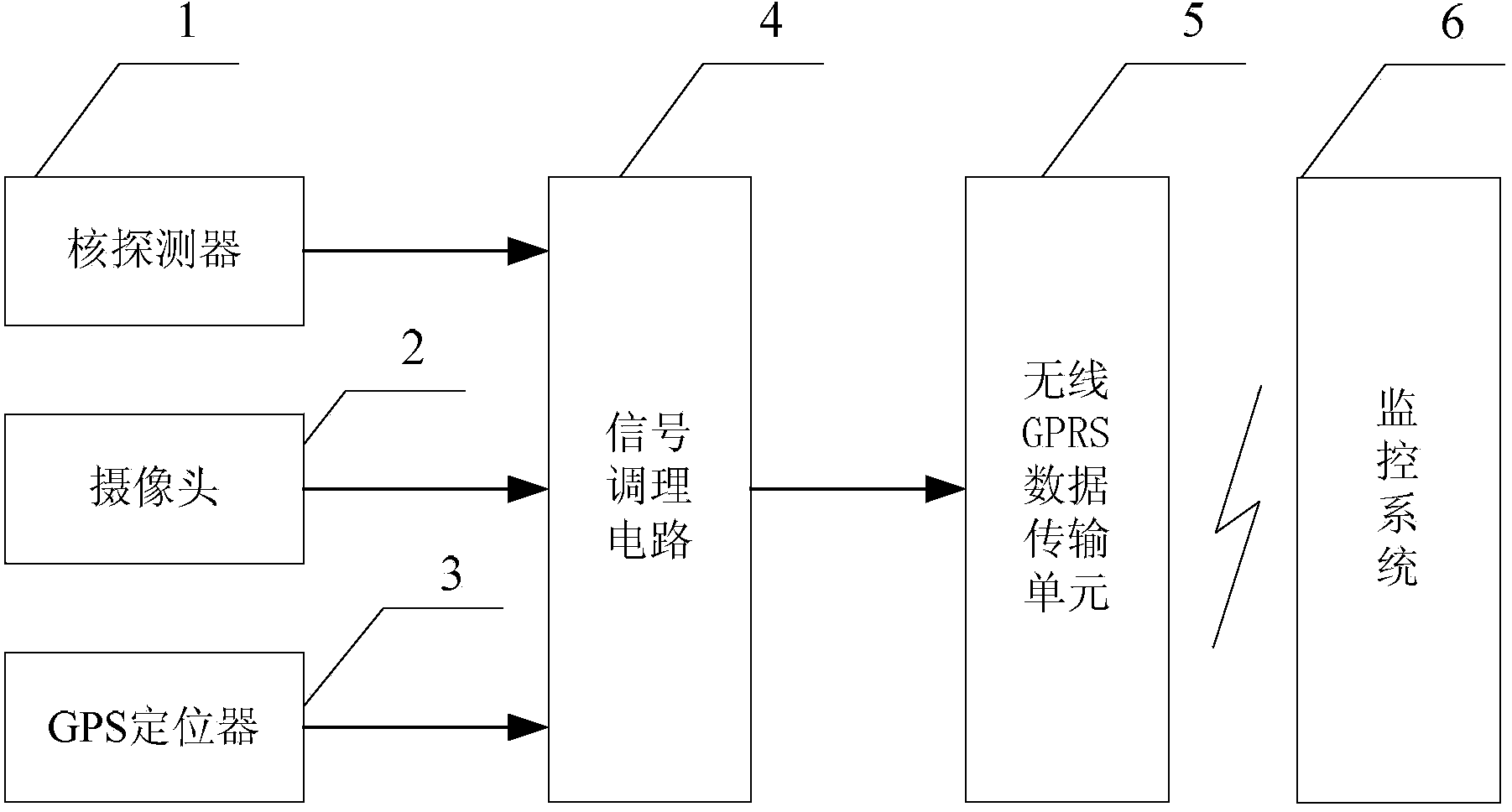 Radiation detection aircraft