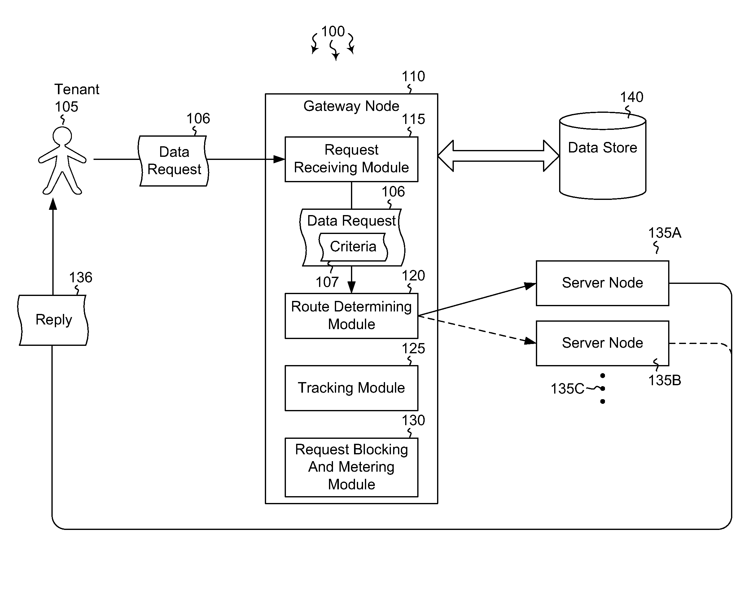 Efficiently isolating malicious data requests