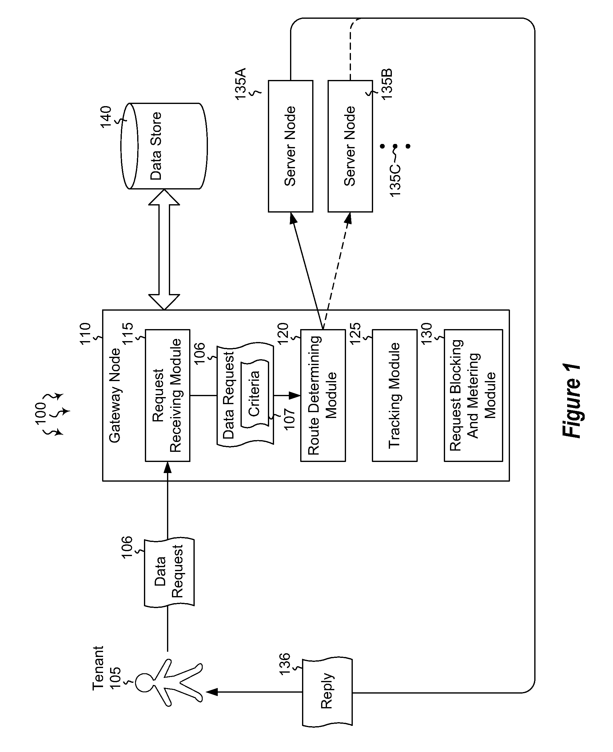 Efficiently isolating malicious data requests