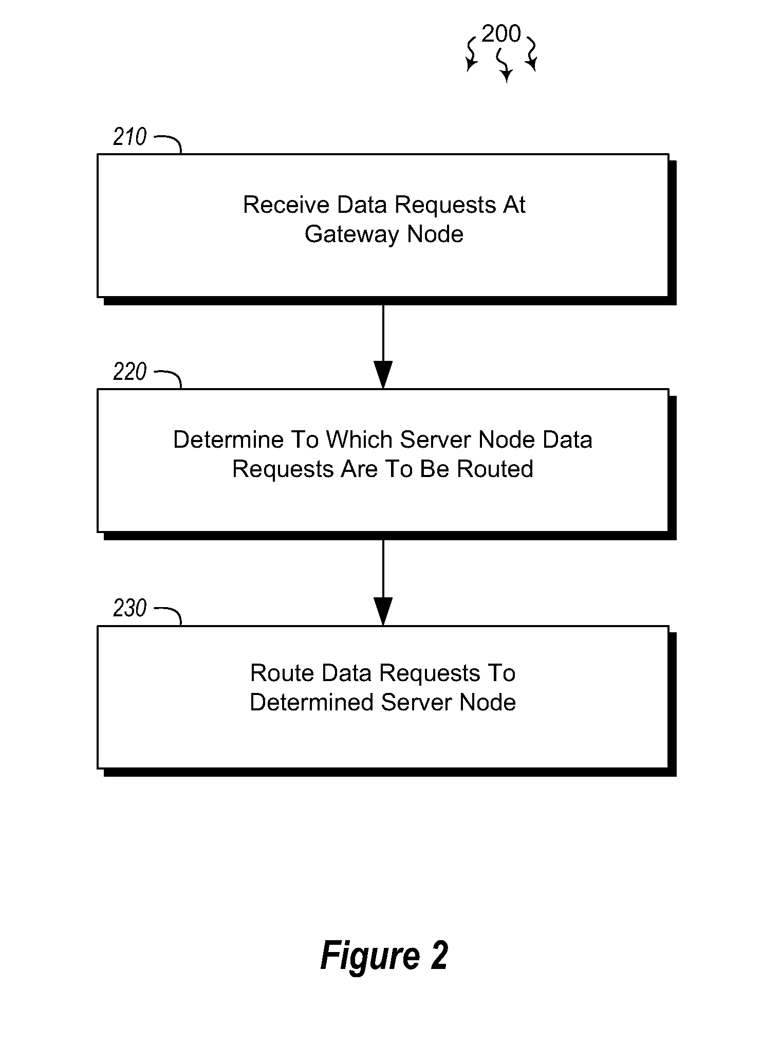 Efficiently isolating malicious data requests