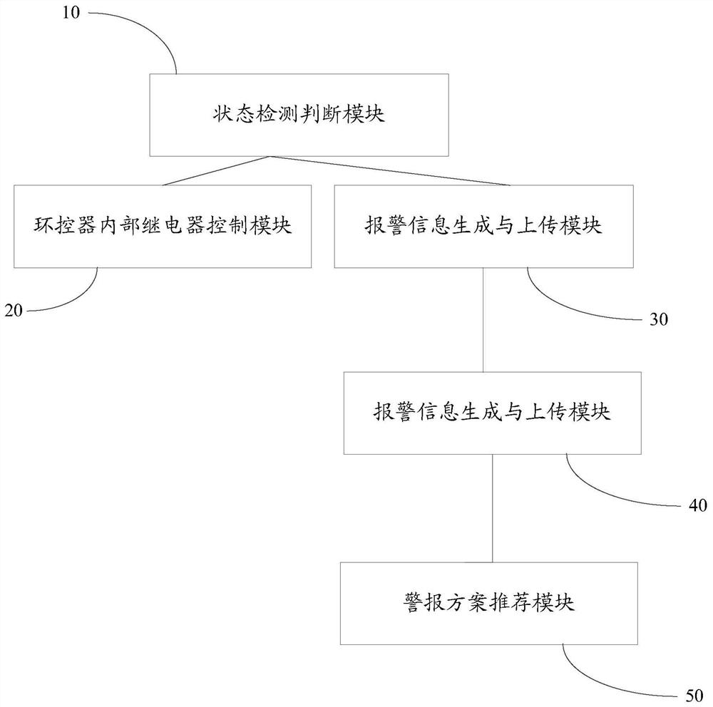 Breeding area fault alarm multi-stage pushing method and system