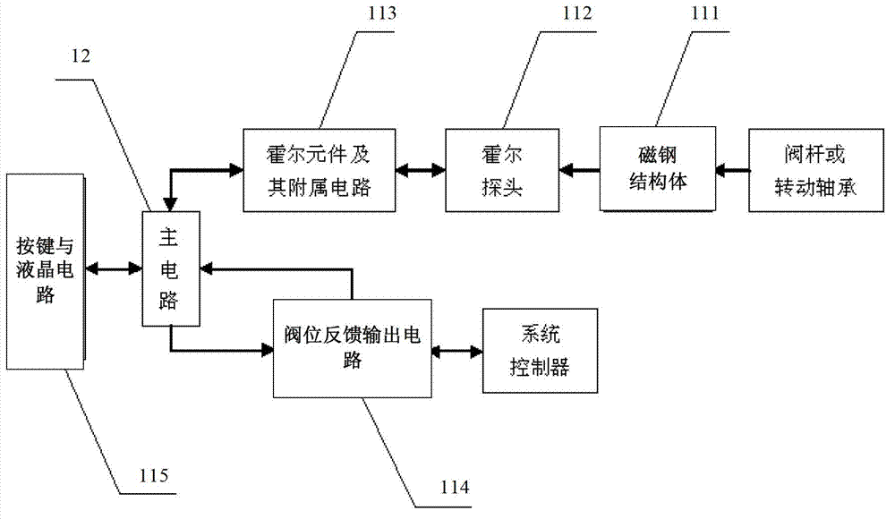 Hall type rotary-motion valve position transmitter