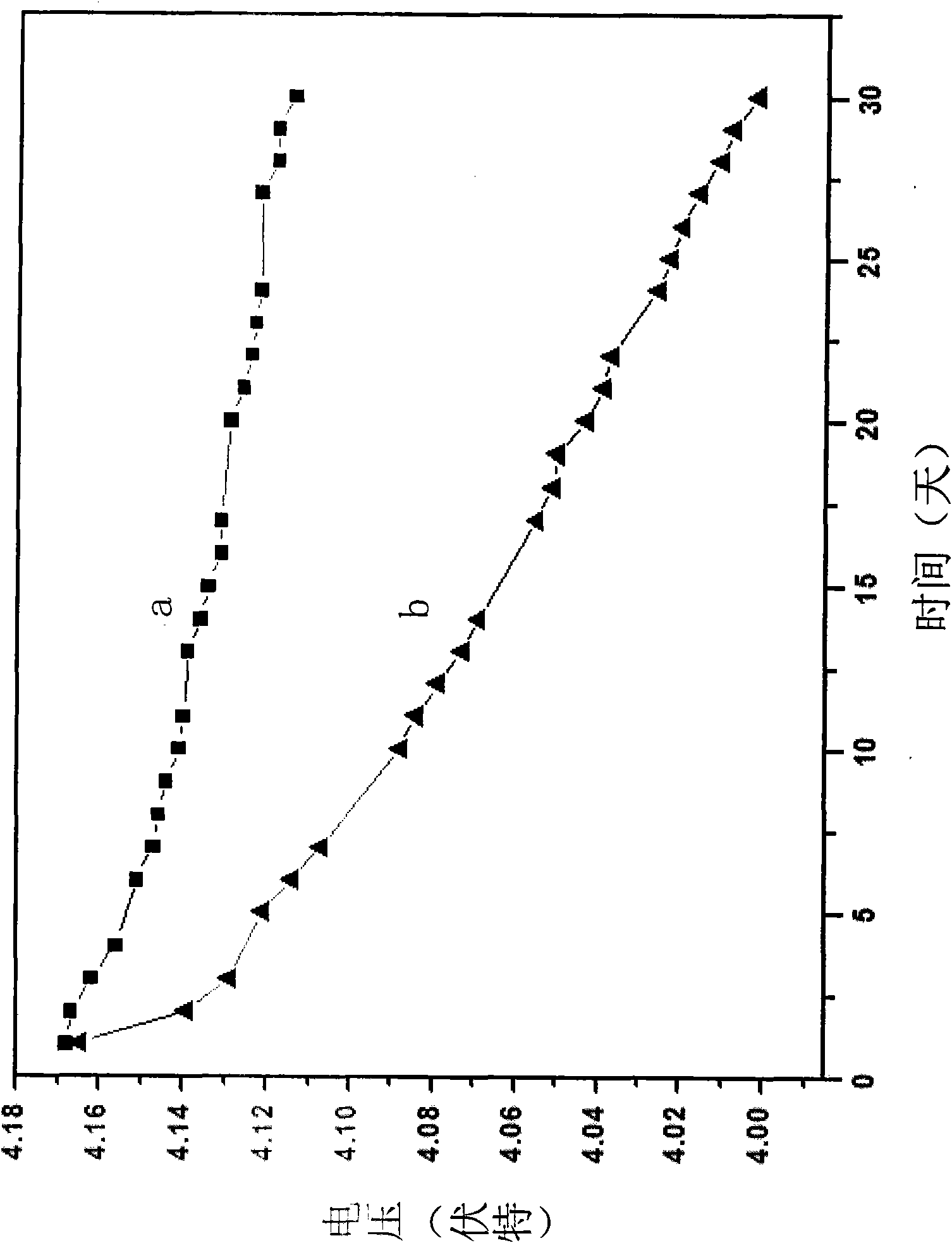 Lithium ion battery negative electrode material additive, lithium ion battery and negative electrode material thereof