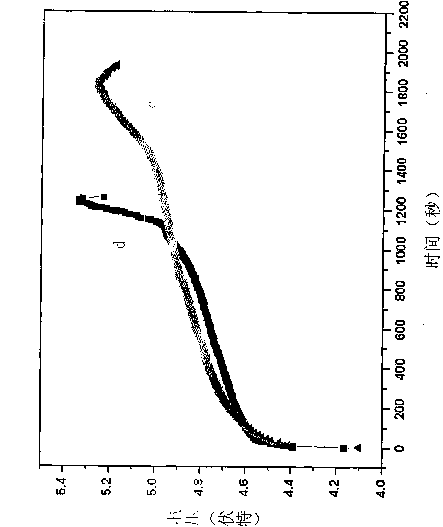 Lithium ion battery negative electrode material additive, lithium ion battery and negative electrode material thereof