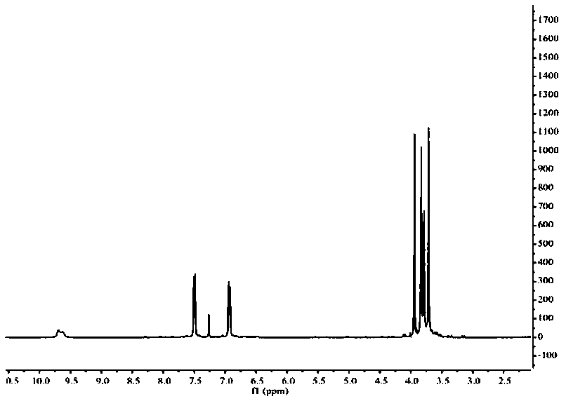 Preparation method of polysubstituted pyrrole derivative