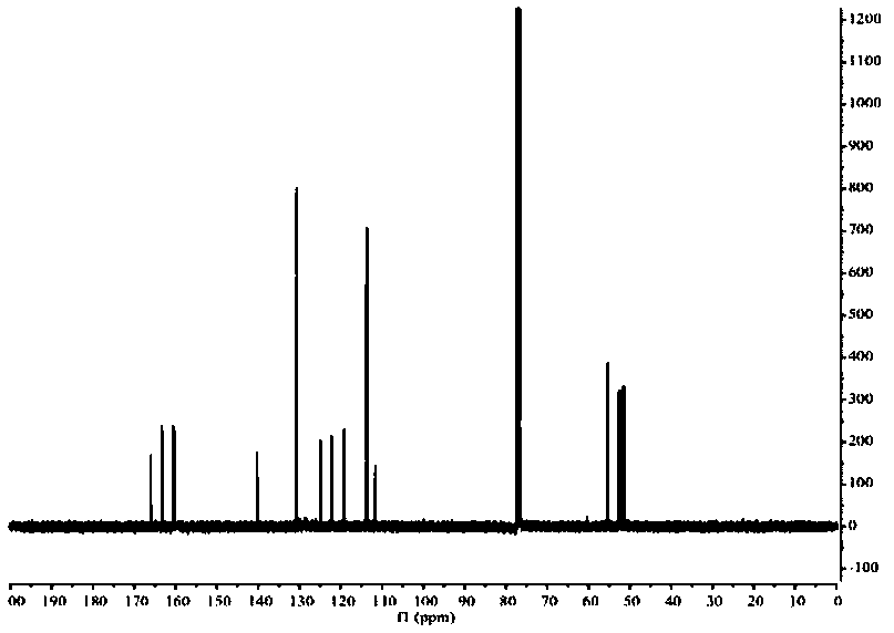 Preparation method of polysubstituted pyrrole derivative