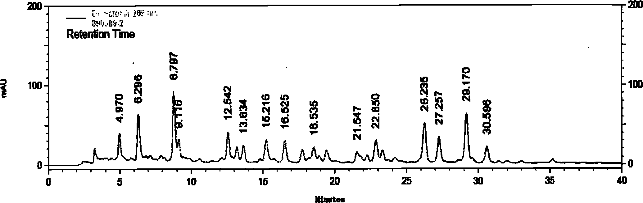 Peach blossom or peach leaf general flavone and application thereof in preparing medicines or health care products for lowering blood sugar and fat and preventing and/or treating diabetes and complications