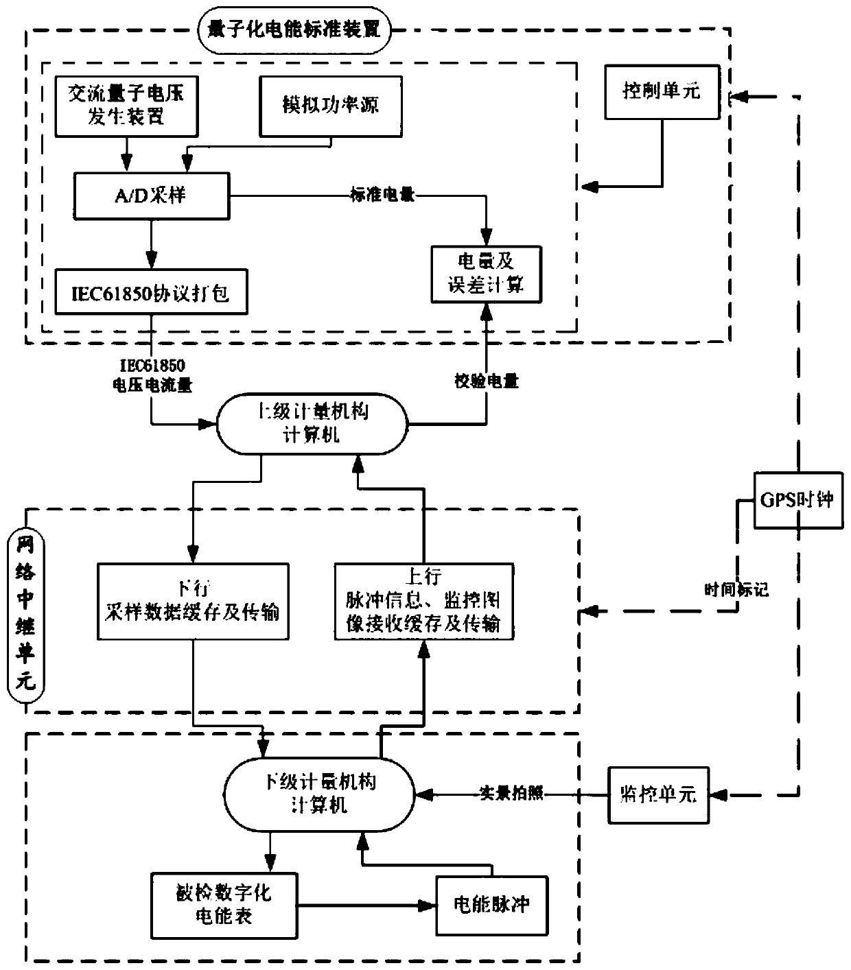 Remote source tracing method and system of digital electric energy meter based on quantum technology