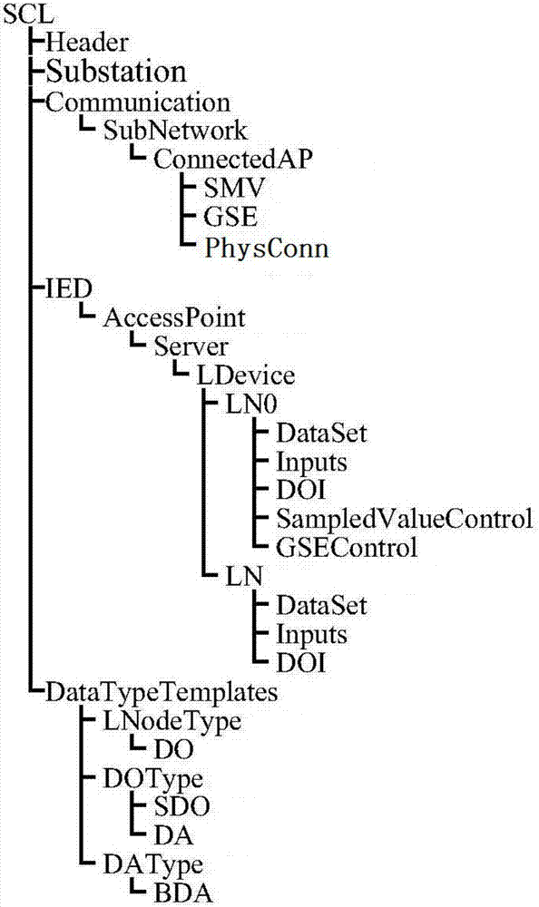 Visual real-time monitoring method for optical fiber connection in intelligent substation