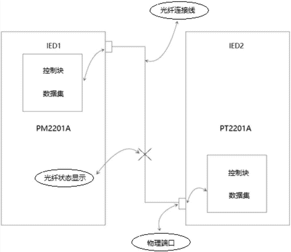 Visual real-time monitoring method for optical fiber connection in intelligent substation