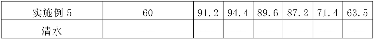 Avermectin emulsion preparation, and preparation method and application thereof