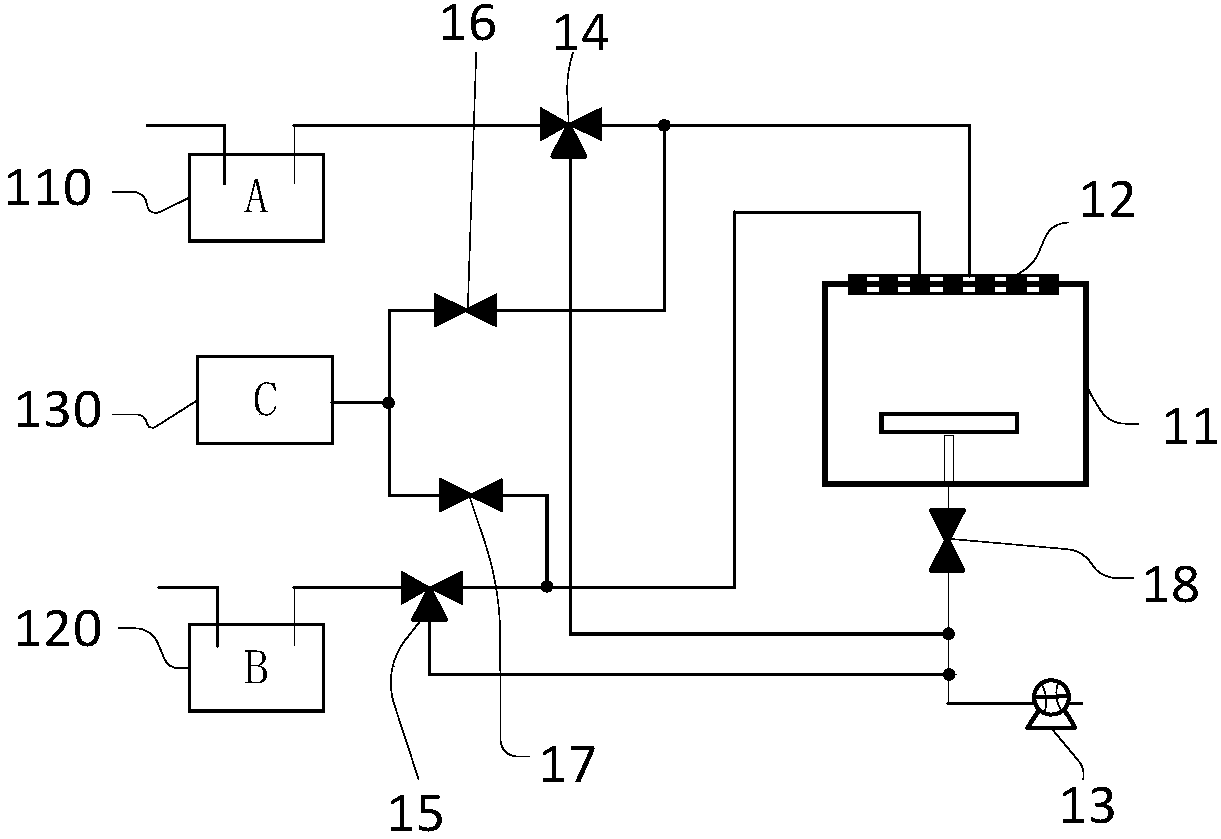 Deposition system and gas transmission method thereof