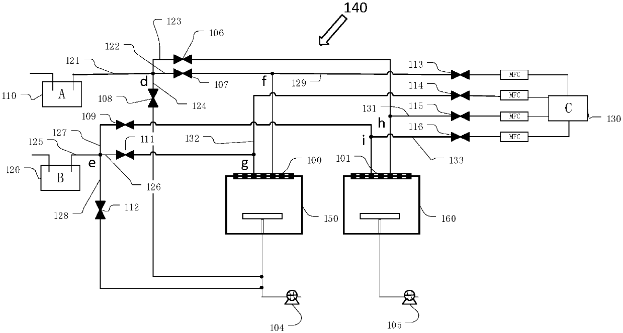 Deposition system and gas transmission method thereof