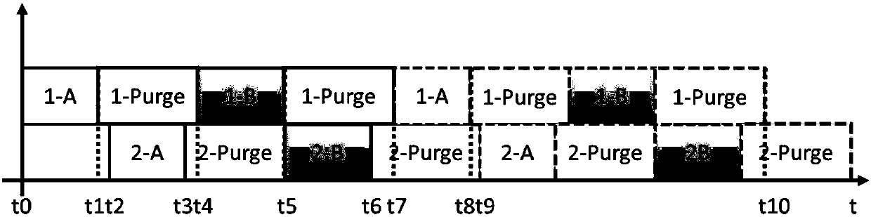 Deposition system and gas transmission method thereof