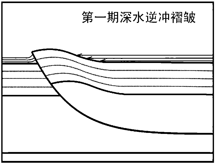 Quantitative analysis method for active stage and activity intensity of deep water thrusting folds