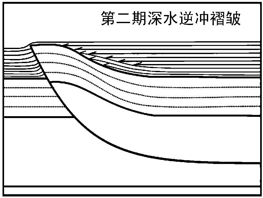 Quantitative analysis method for active stage and activity intensity of deep water thrusting folds