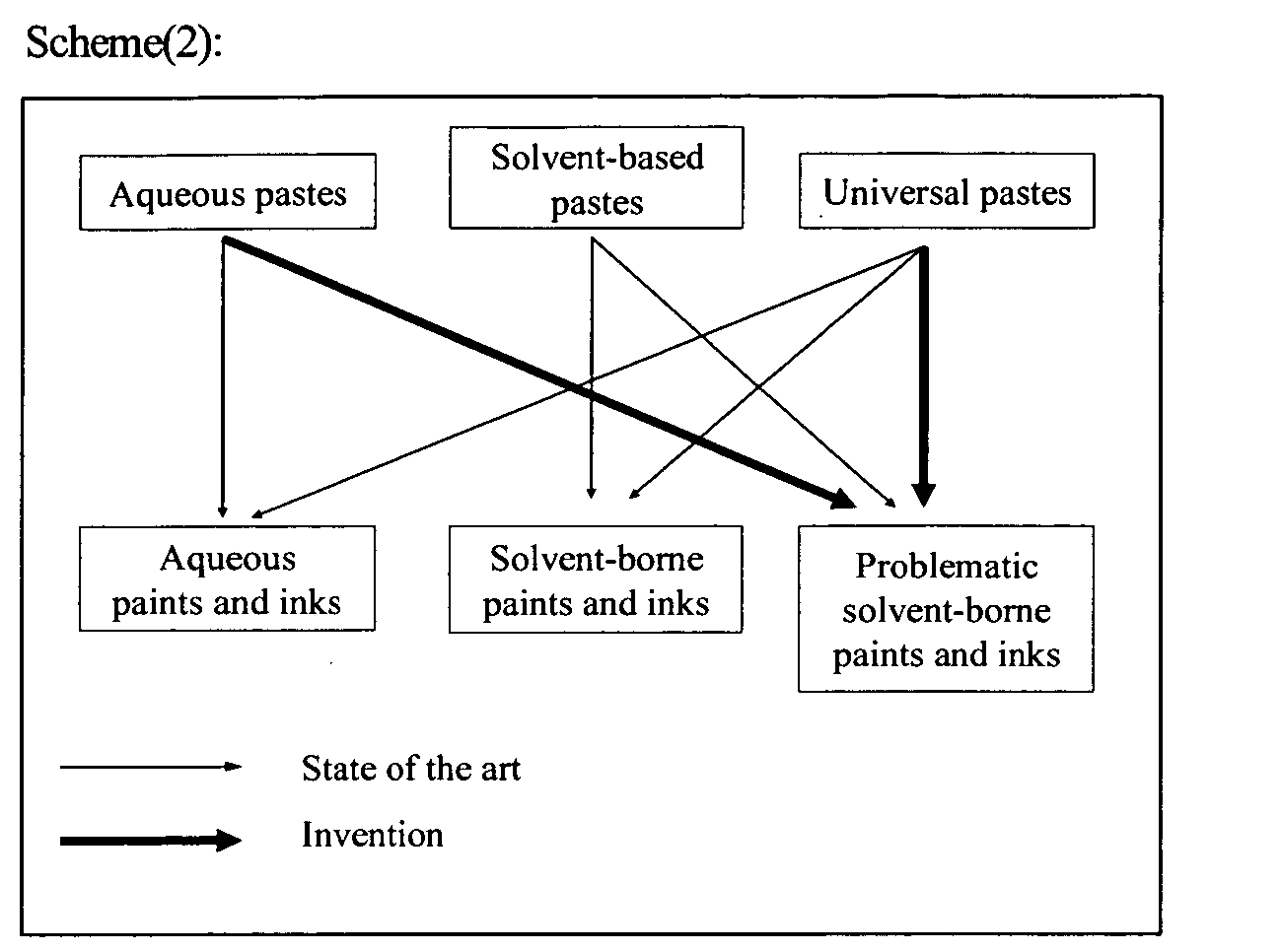 Process for producing homogeneous and storage-stable pastes, inks and paints using ionic liquids as dispersing additives