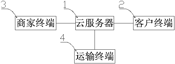 Guardless weighing system based on mobile network