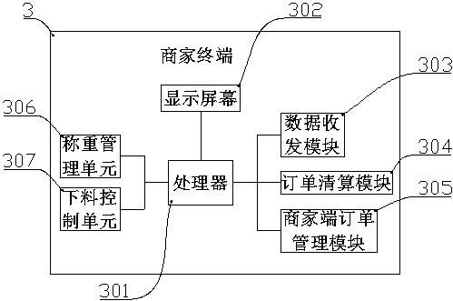 Guardless weighing system based on mobile network