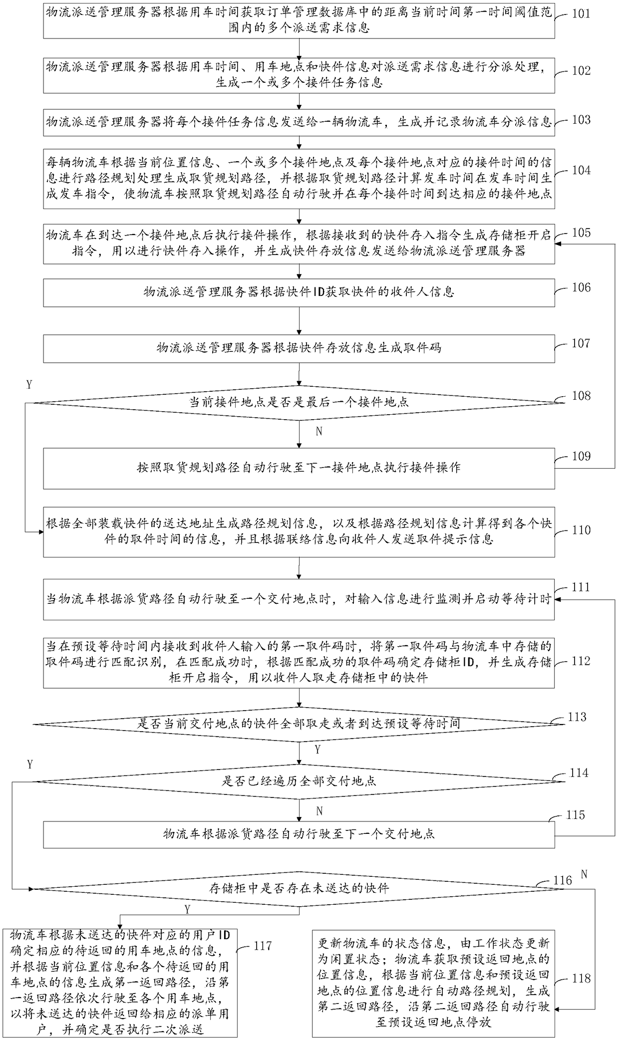 Full-automatic logistical overall delivery service method