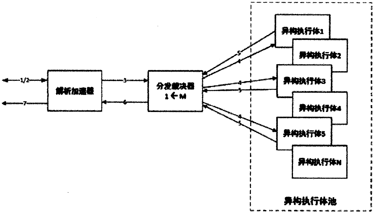 Detection system and method for realizing DNS service defense