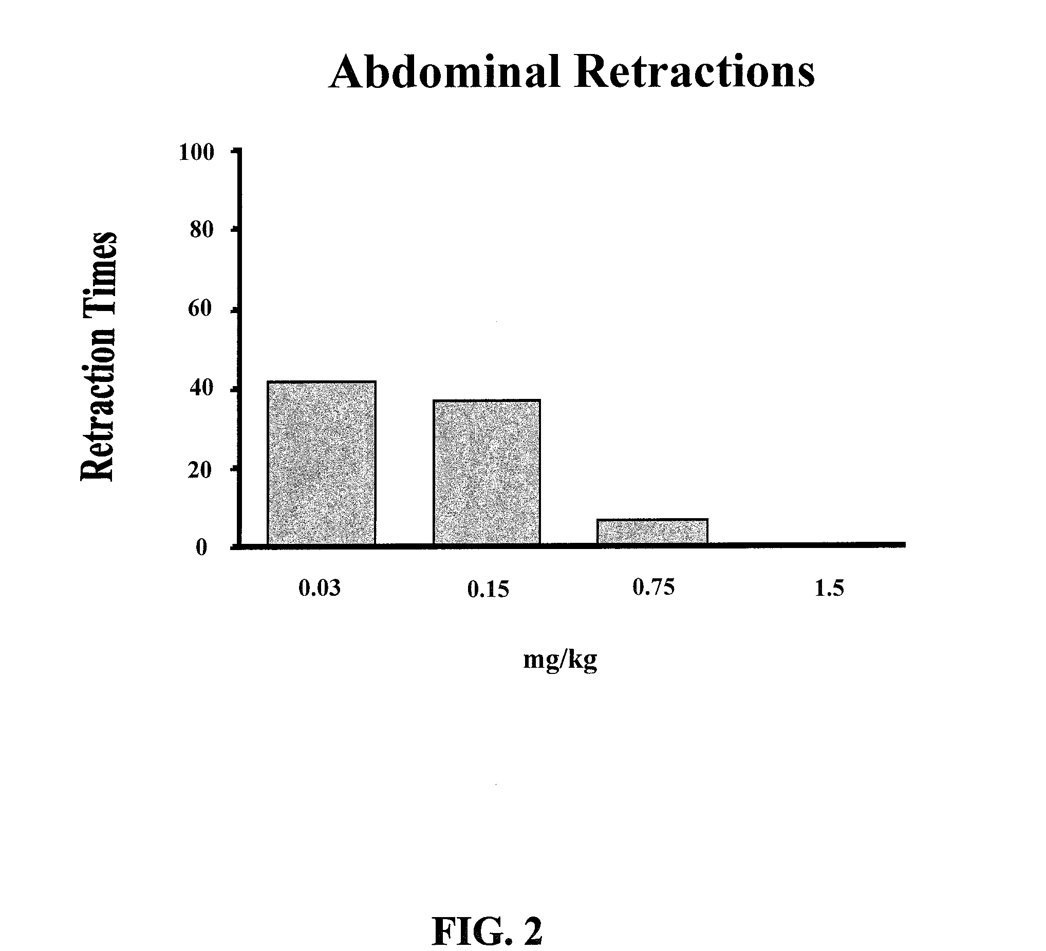 Method of treating pain