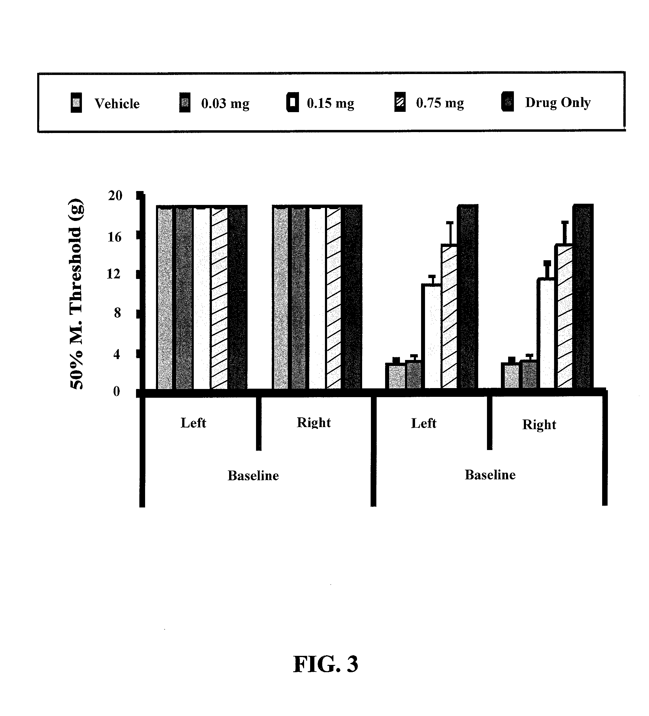 Method of treating pain