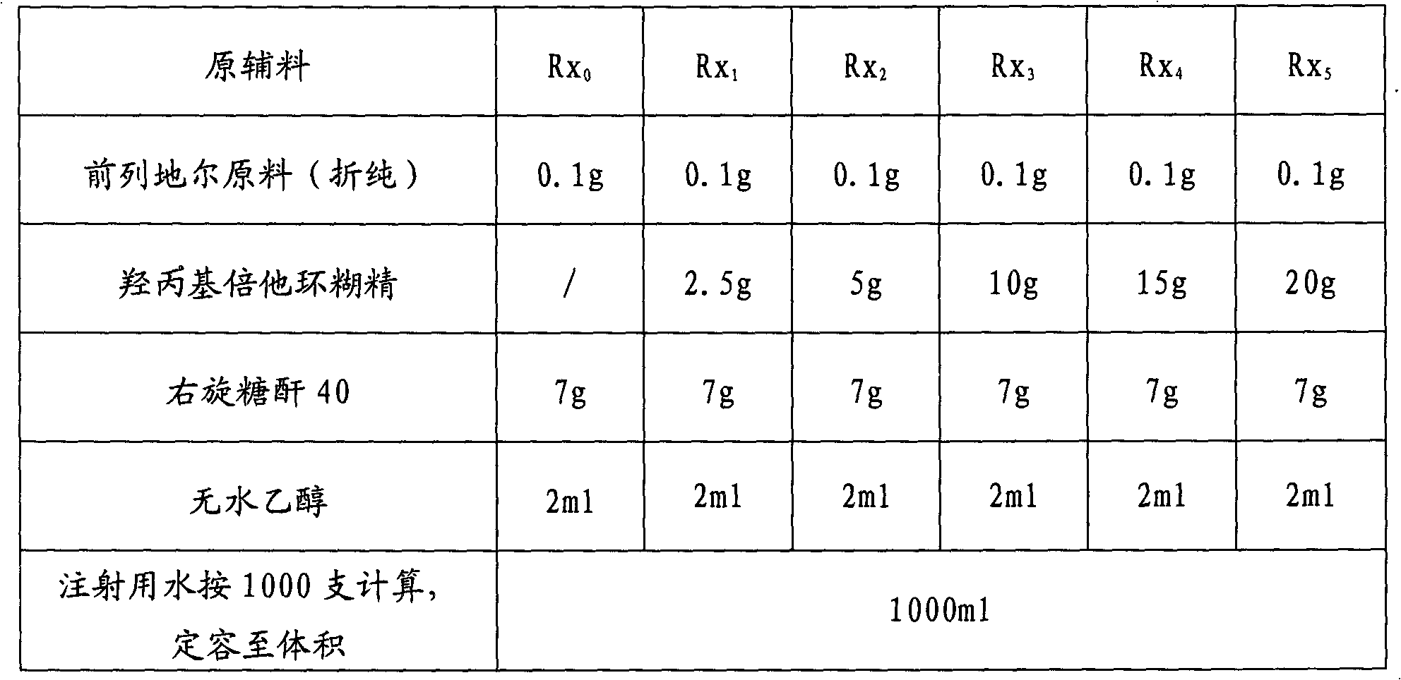 Alprostadil freeze-dried powder injection and preparation method thereof