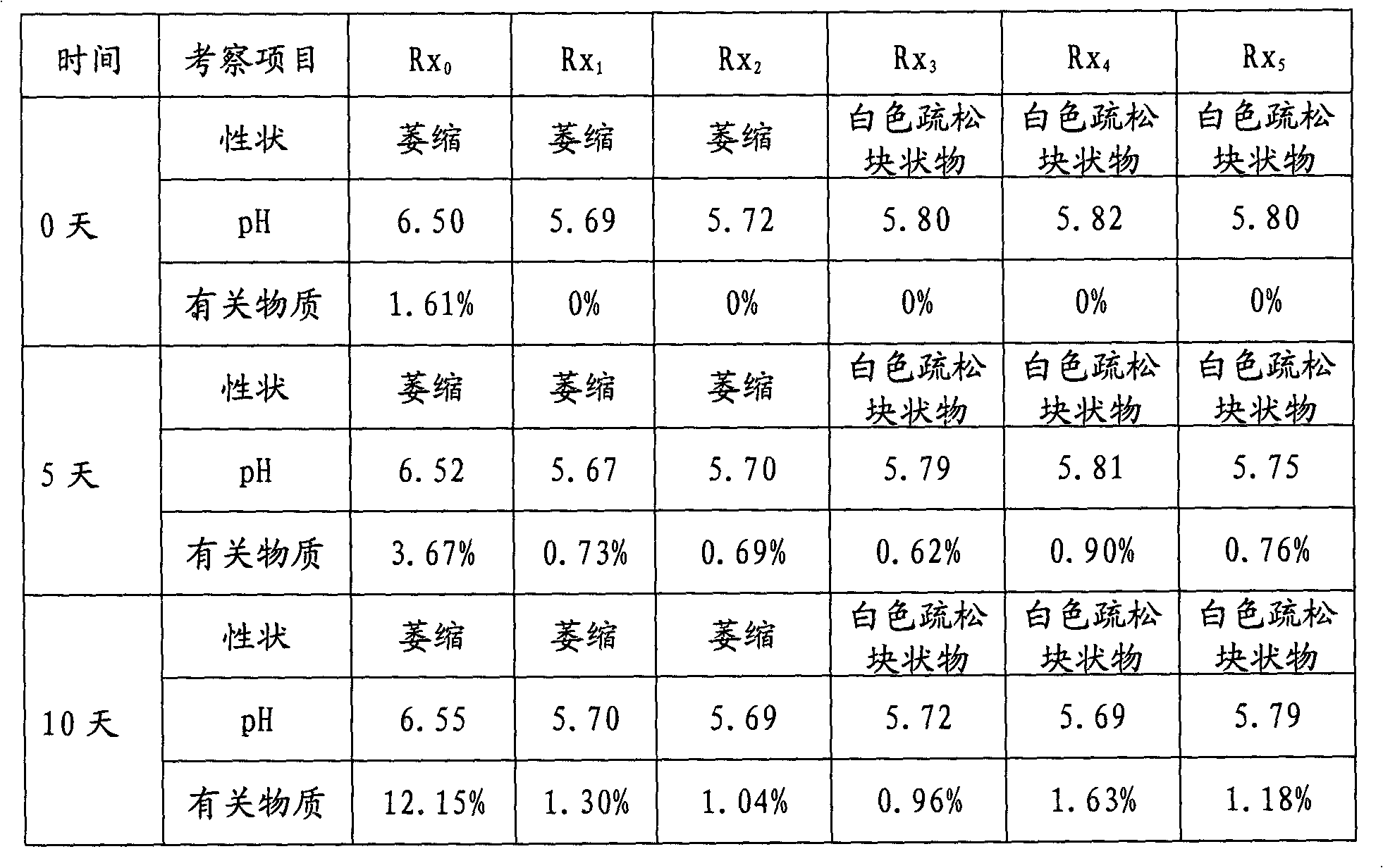 Alprostadil freeze-dried powder injection and preparation method thereof