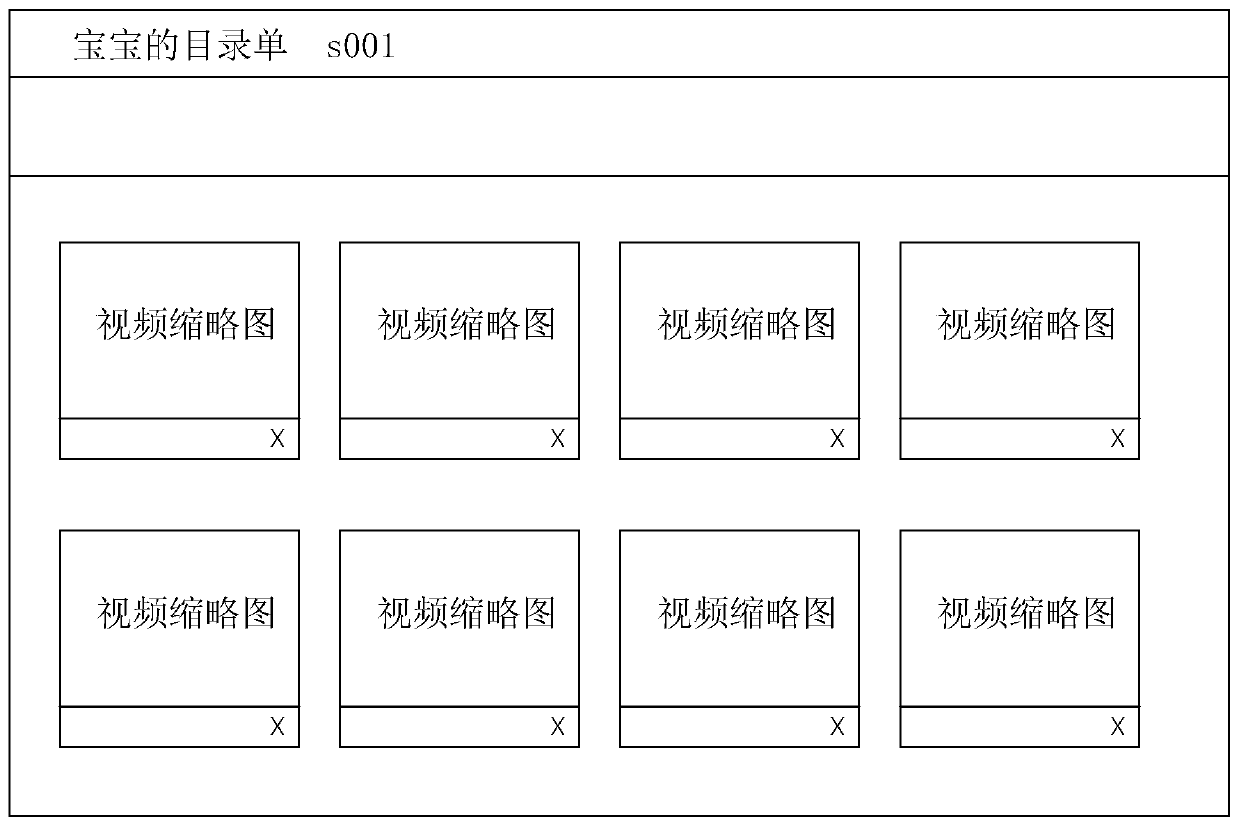 A method and system for interactive video on demand