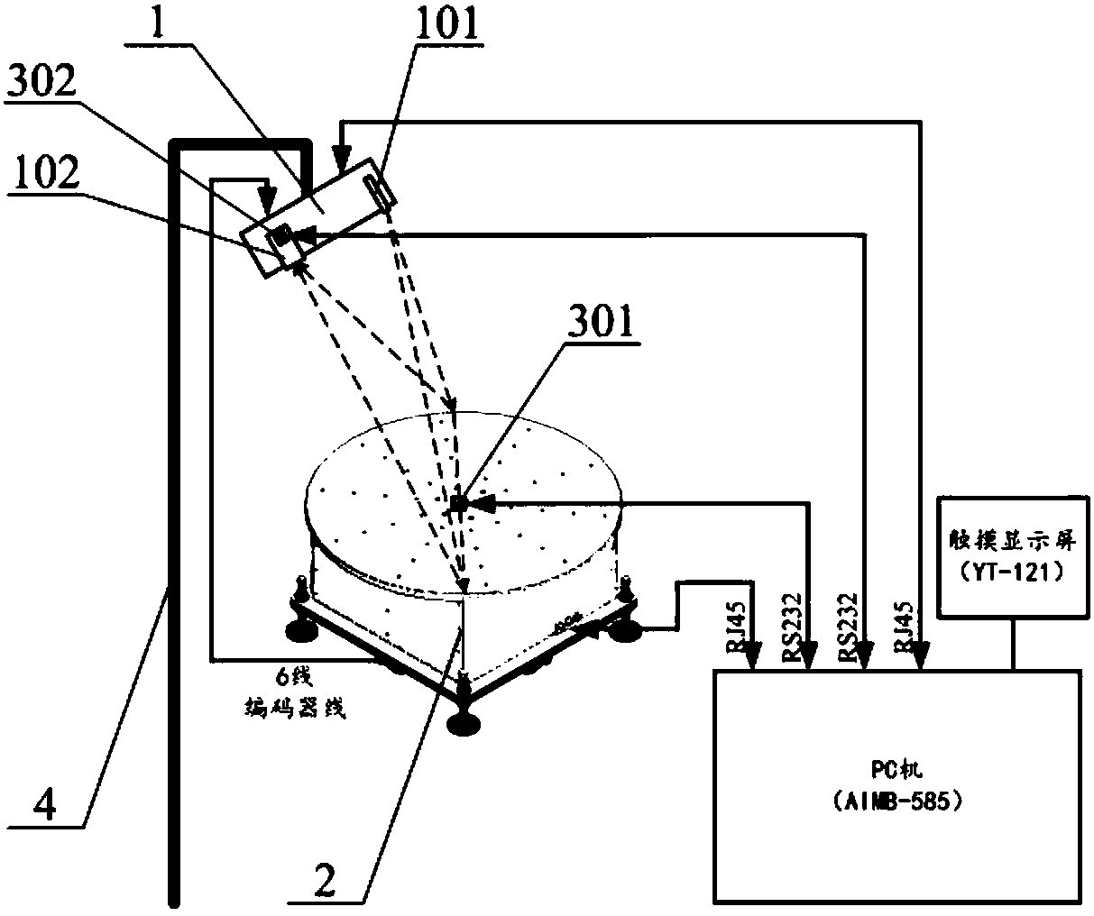 Three-dimensional information reconstruction system for surface of object and working method thereof