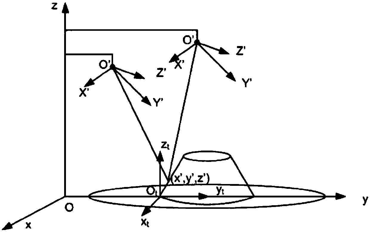 Three-dimensional information reconstruction system for surface of object and working method thereof