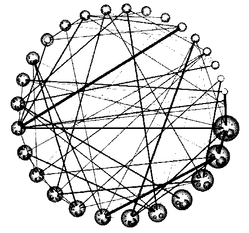 Method for network visualization