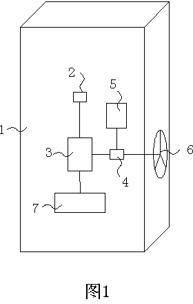 Temperature control system for neon lamp box