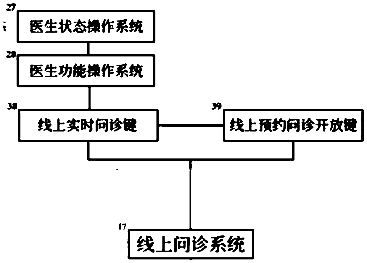 Online-and-offline integrated interrogation system