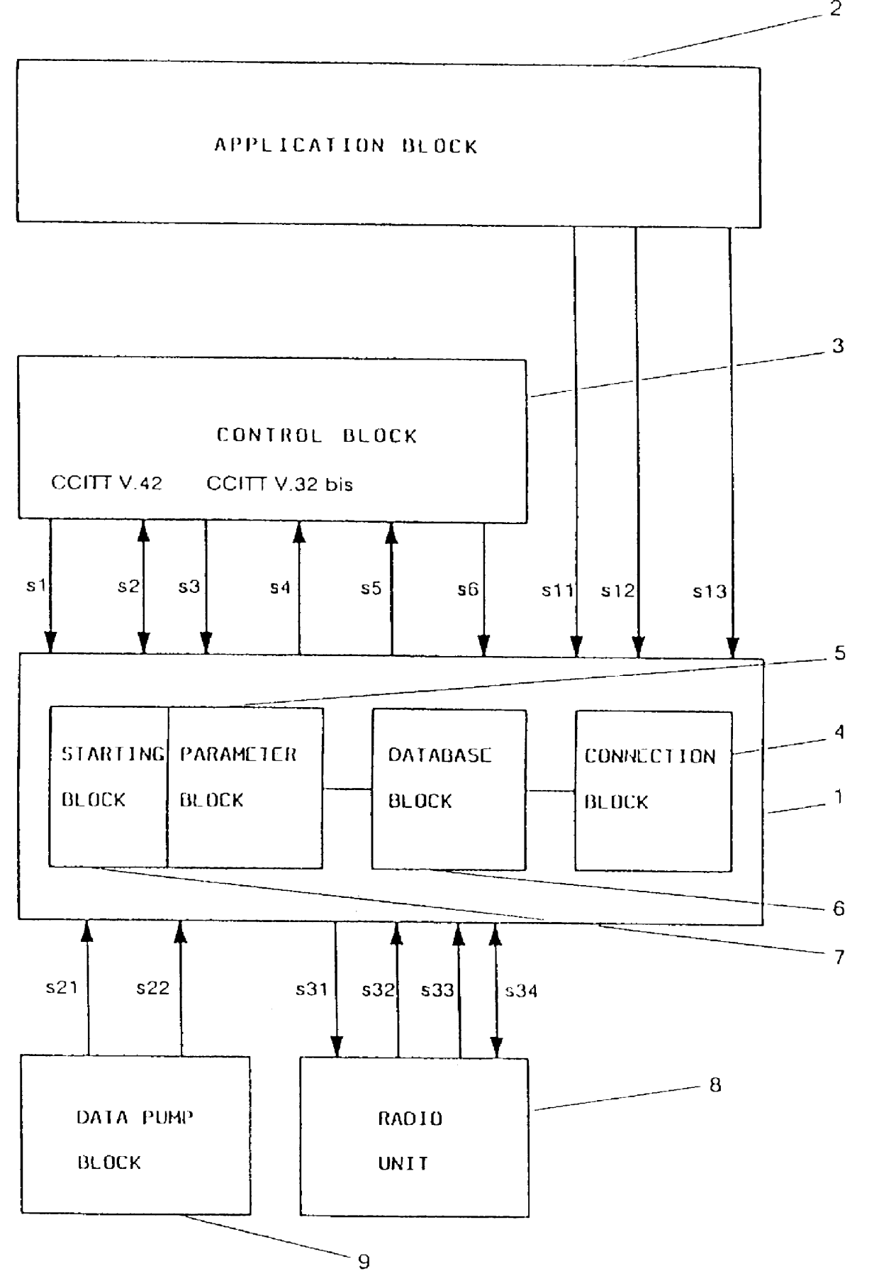 Method and equipment for the control of a data transfer connection