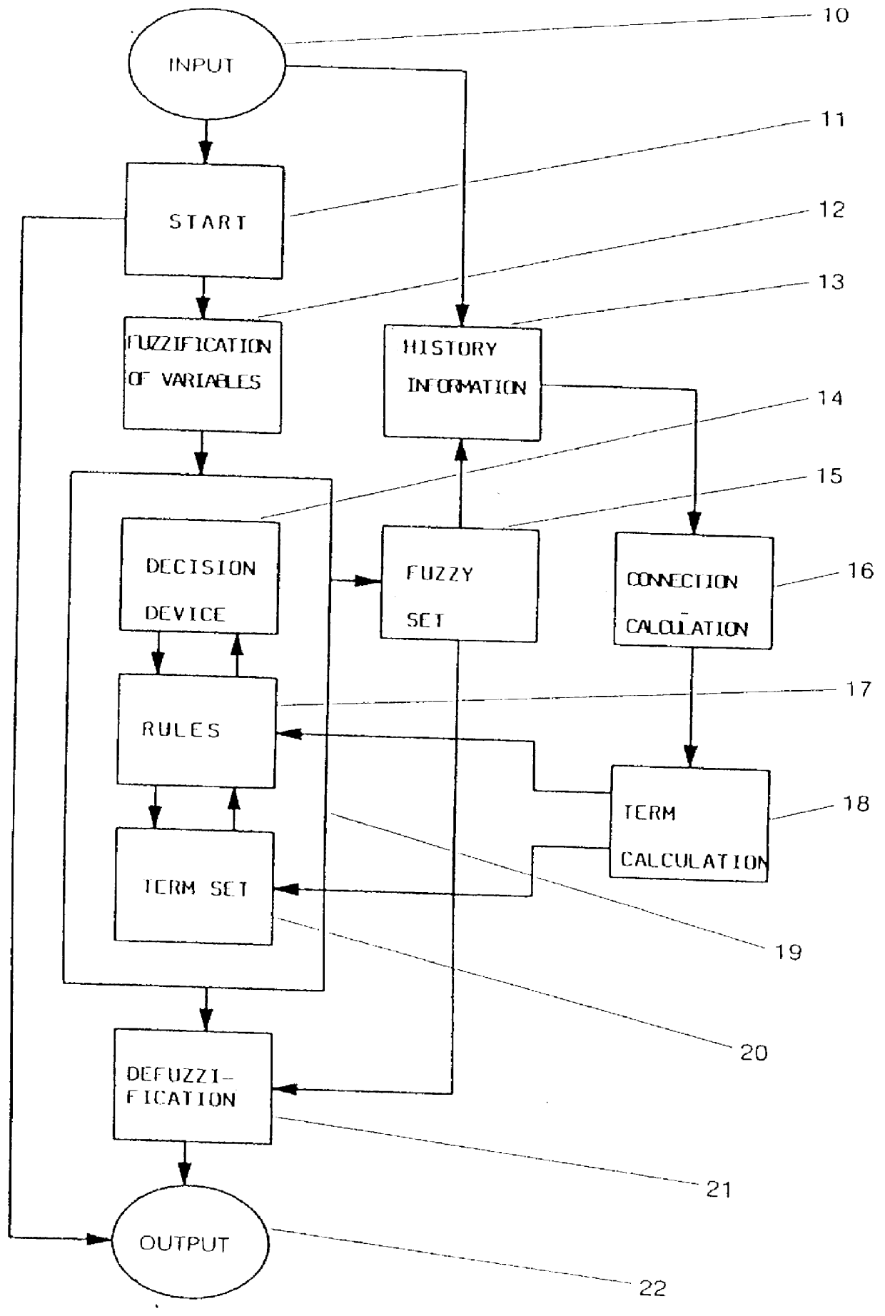 Method and equipment for the control of a data transfer connection