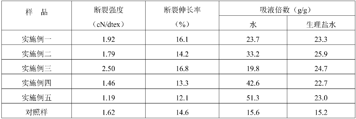 Liquid-swellable alginate chitosan composite fiber, preparation method and application thereof