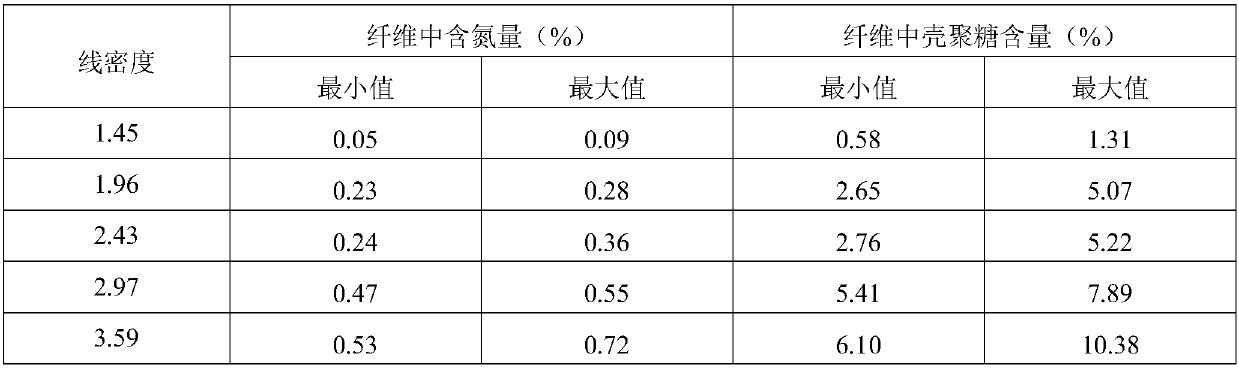 Liquid-swellable alginate chitosan composite fiber, preparation method and application thereof