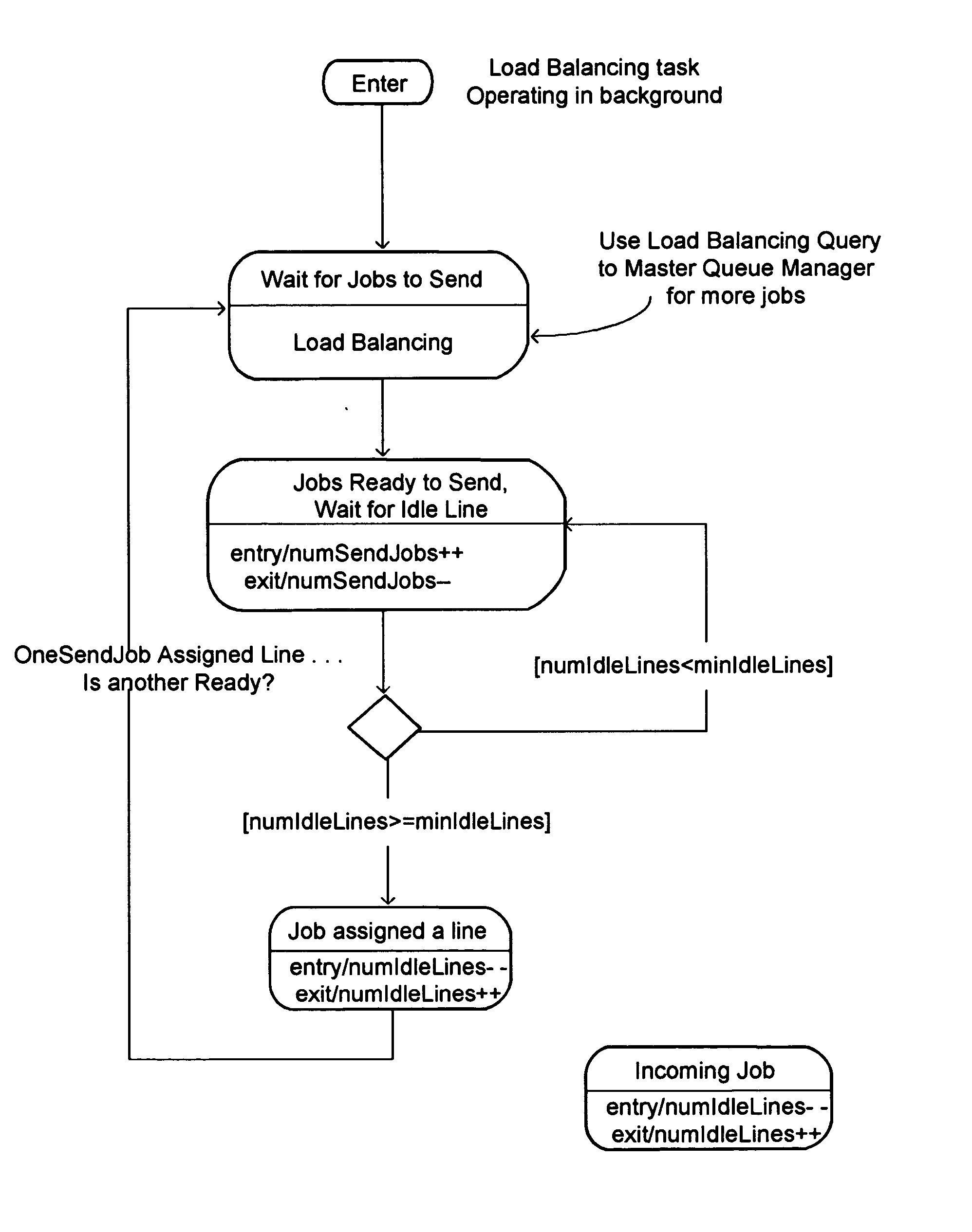 Integrated document delivery method and apparatus