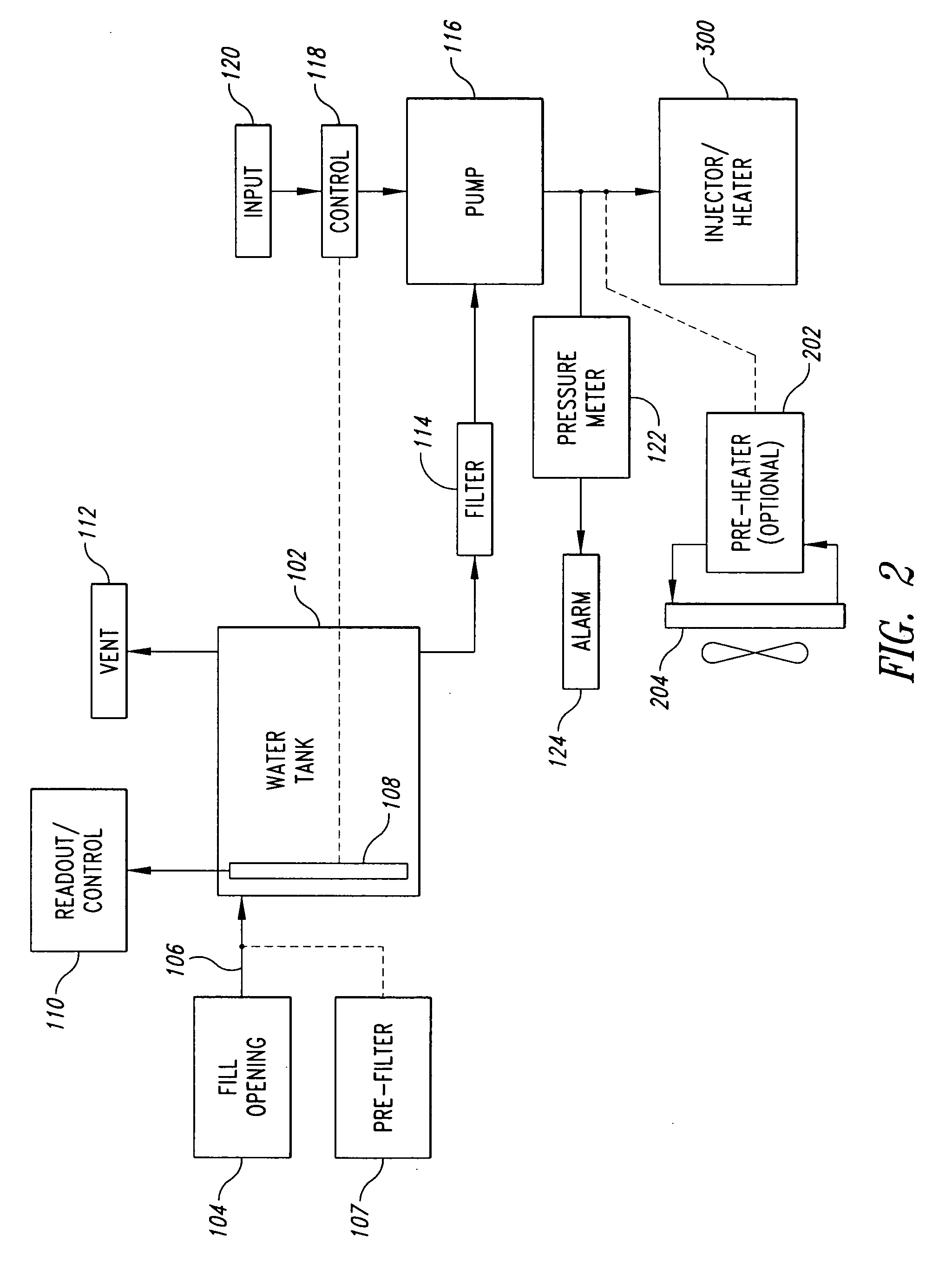 Devices, systems and methods for controlling introduction of additives into an internal combustion engine