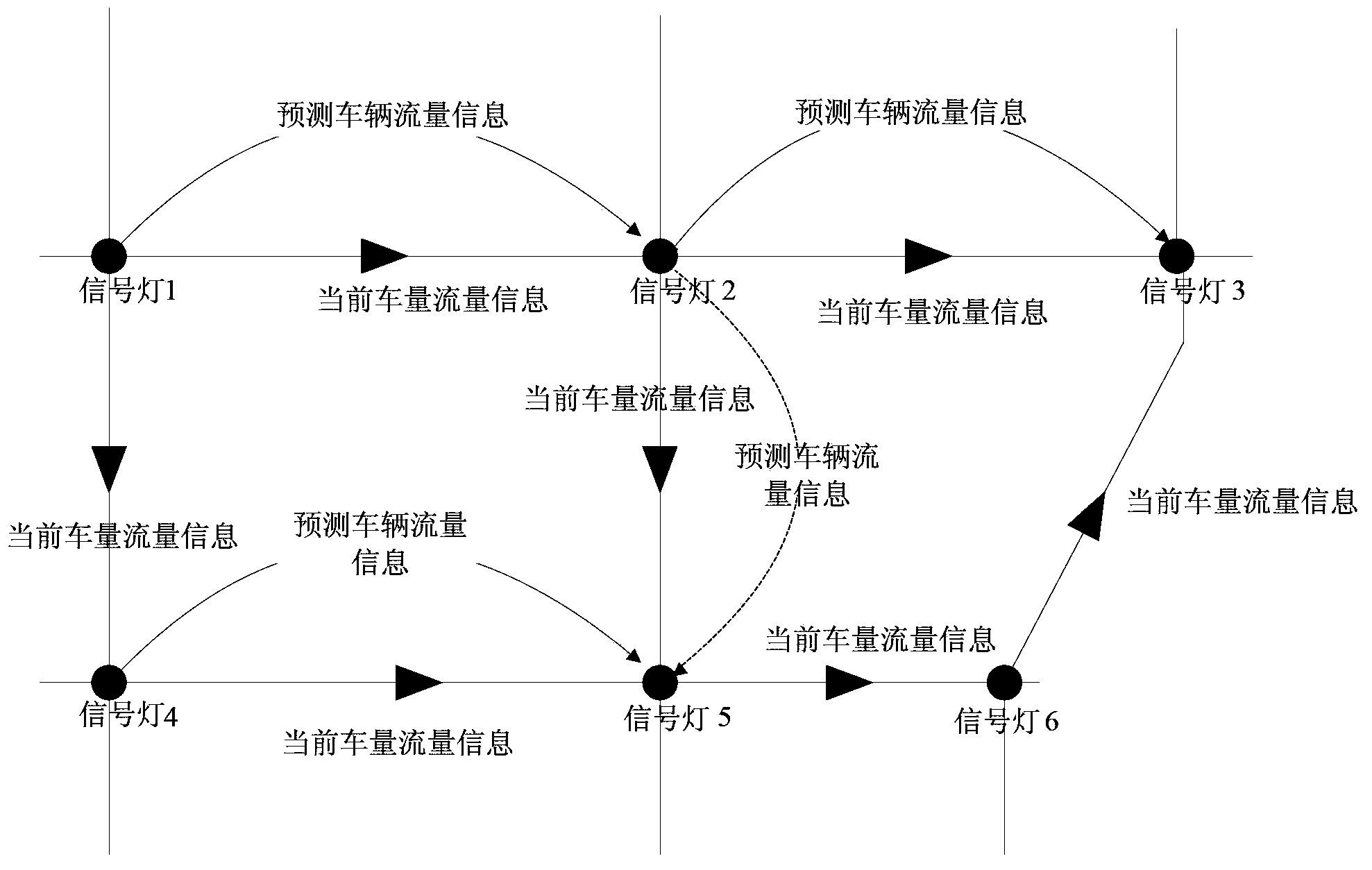 Sensor networking control method and device