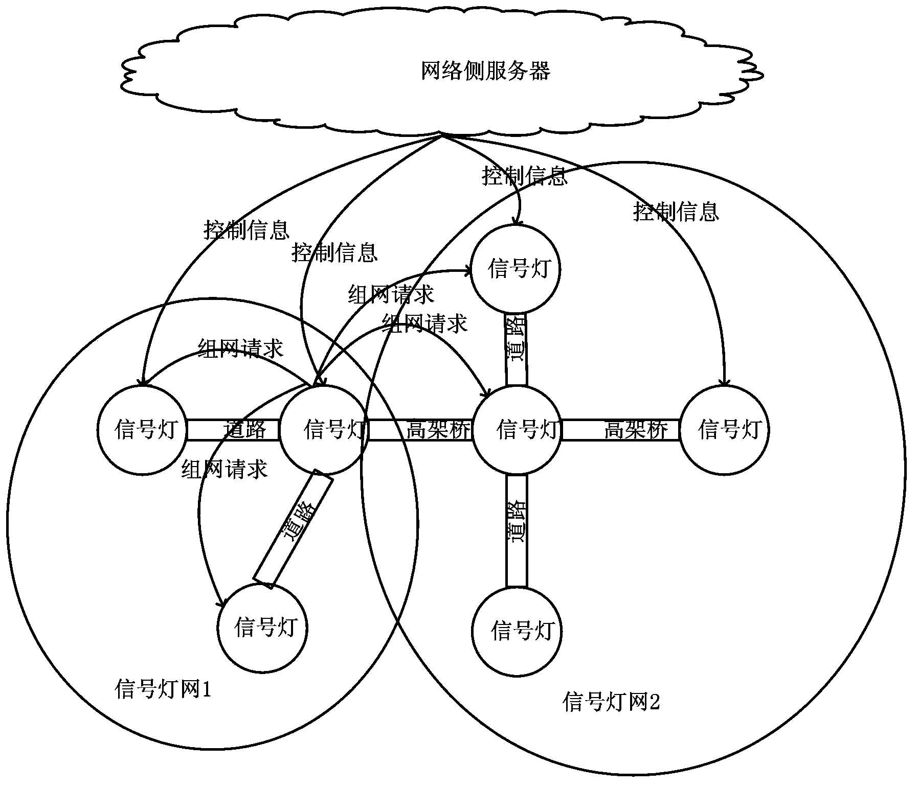 Sensor networking control method and device