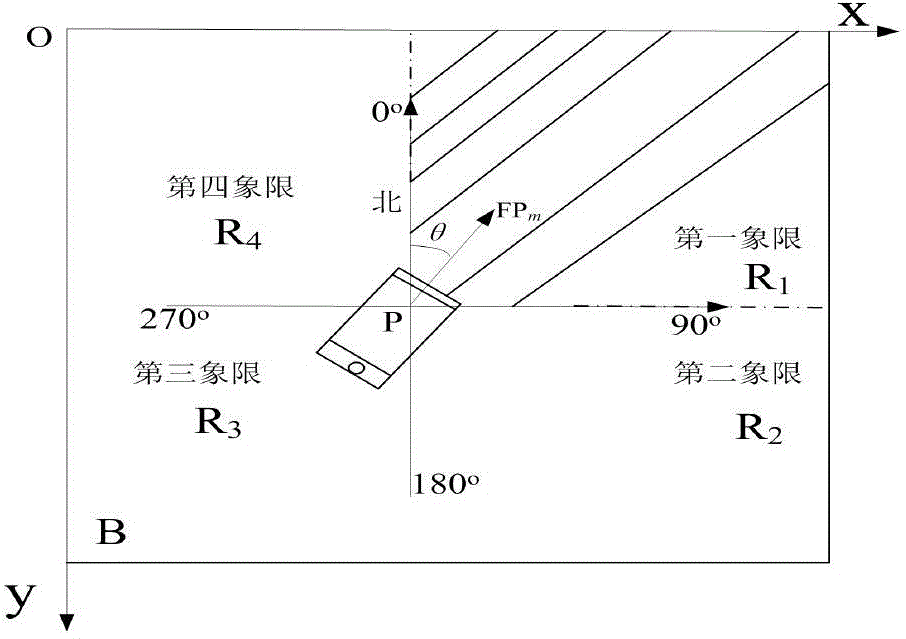 Wi-Fi fingerprint indoor positioning method low in complexity