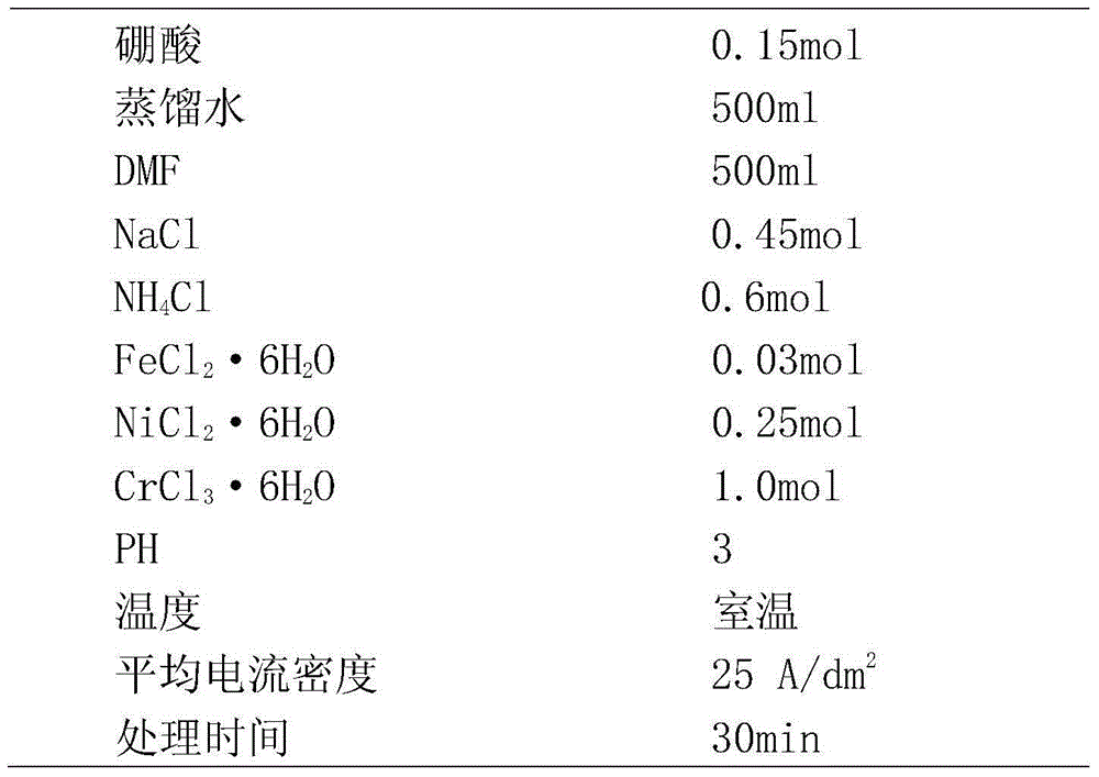 Low-temperature anti-corrosion gas nitriding method for metal workpiece and metal workpiece