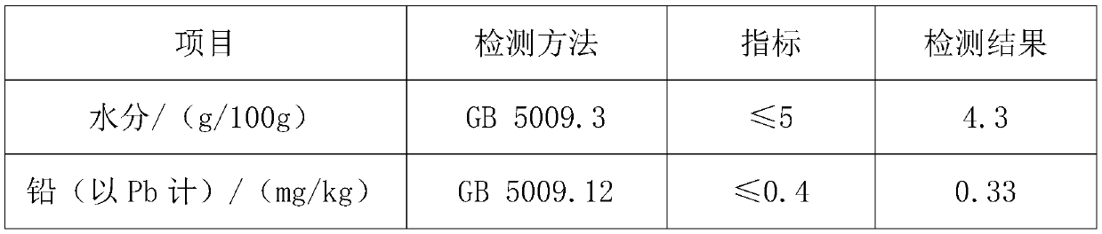 Composition for resisting fatigue, enhancing libido and promoting blood circulation and preparation method of composition