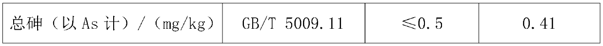 Composition for resisting fatigue, enhancing libido and promoting blood circulation and preparation method of composition