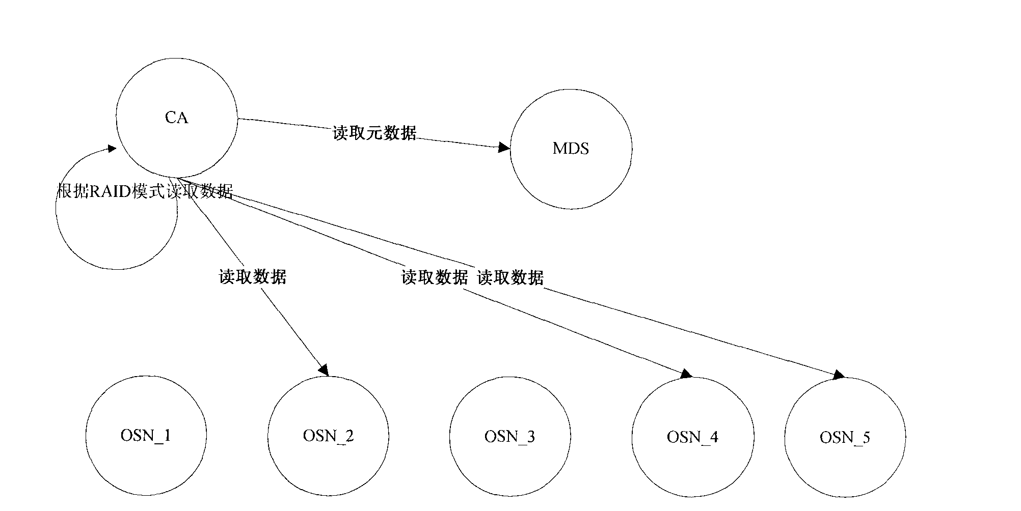 Data updating method and device