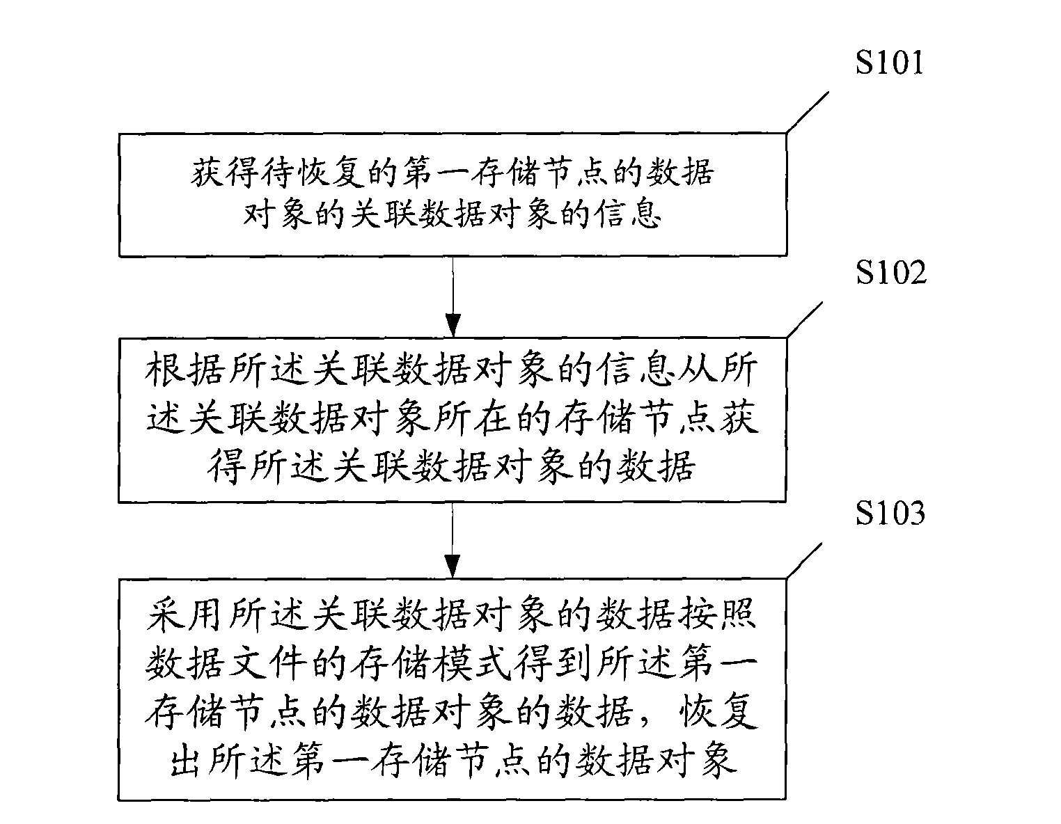 Data updating method and device